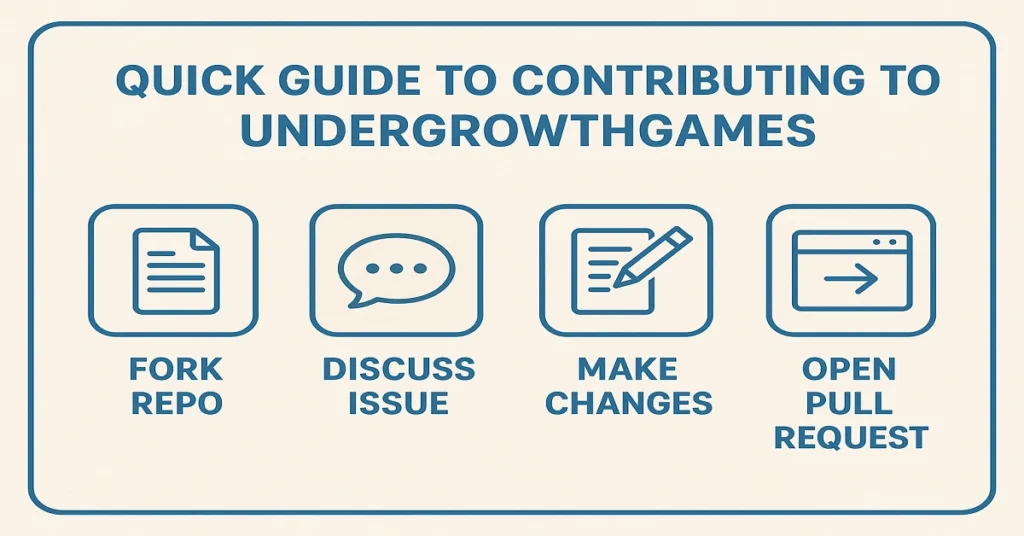 undergrowthgames contributor