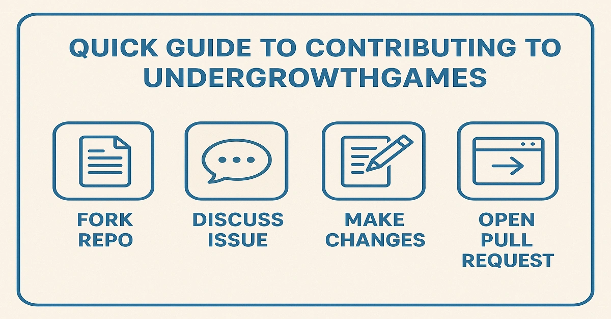 undergrowthgames contributor